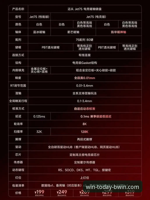揭秘BWIN平台注册：从技术评测看K7L9通道的真实表现